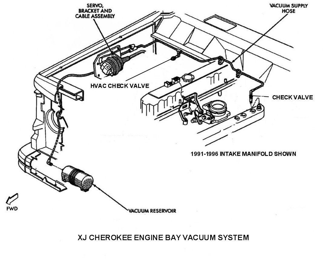 Jeep comanche vacuum system #5