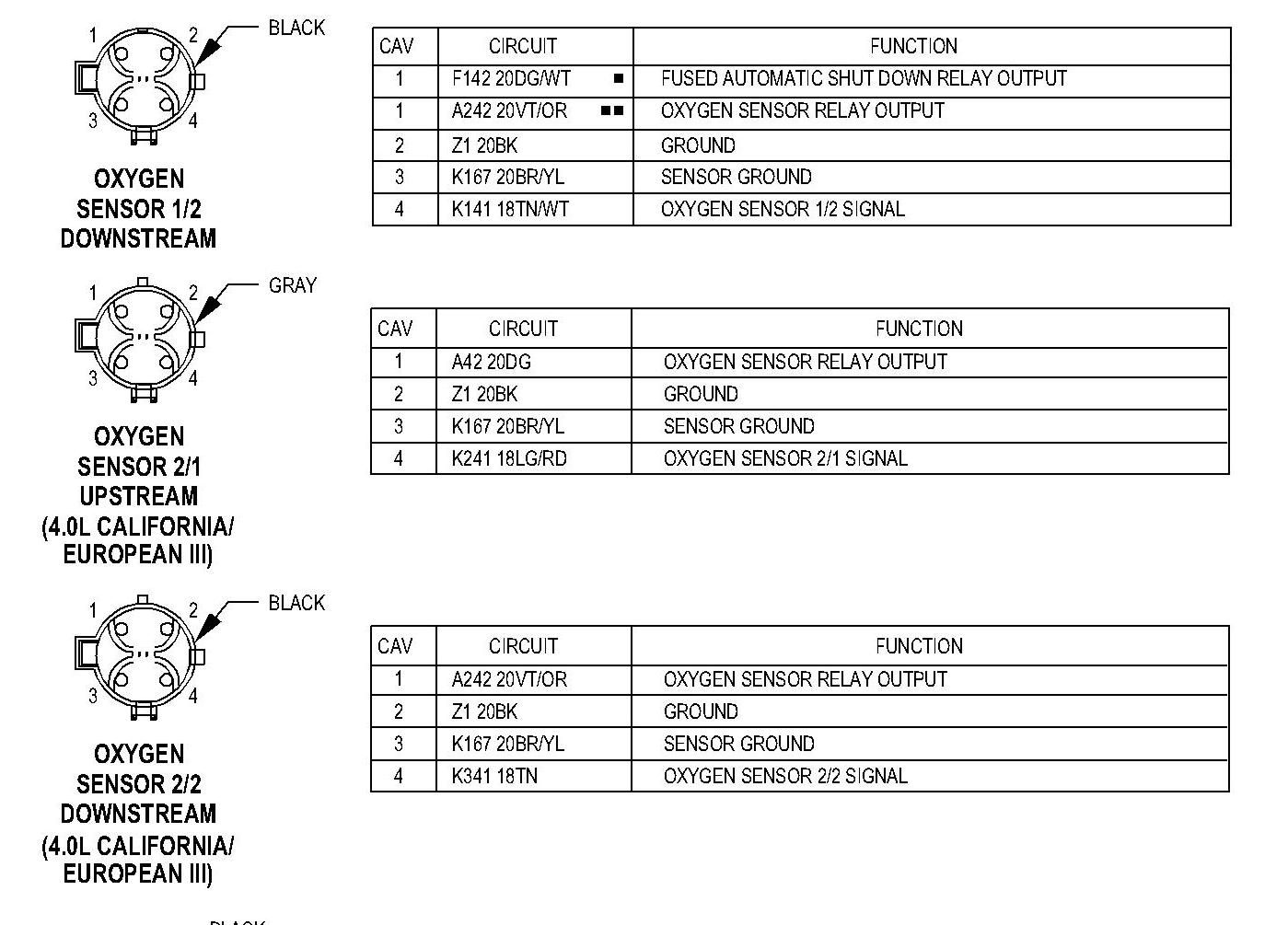 Jeep downstream o2 sensors #5