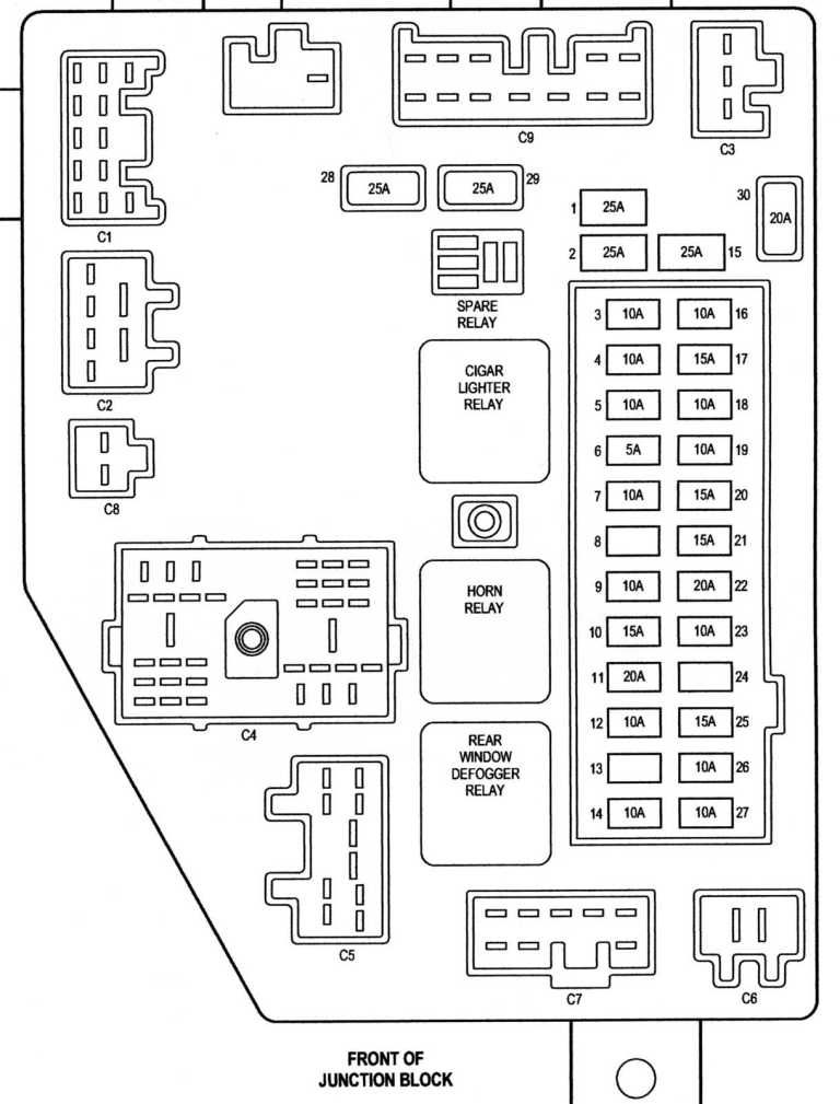 1999 Cherokee Fuse Panel Diagram - JeepForum.com