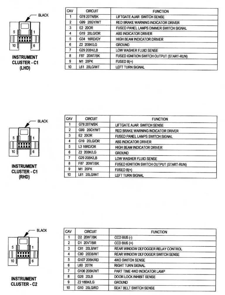 98 cherokee gauge cluster not working Page 2 Jeep Enthusiast Forums