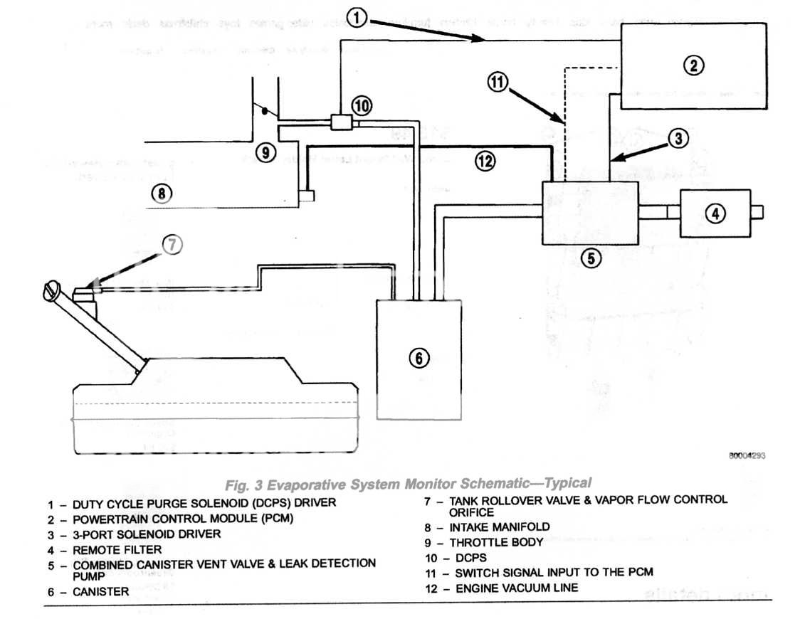 What vacuum line is missing ?? 2000 XJ Jeep Cherokee Sport ... 2000 jeep grand cherokee vacuum diagram 