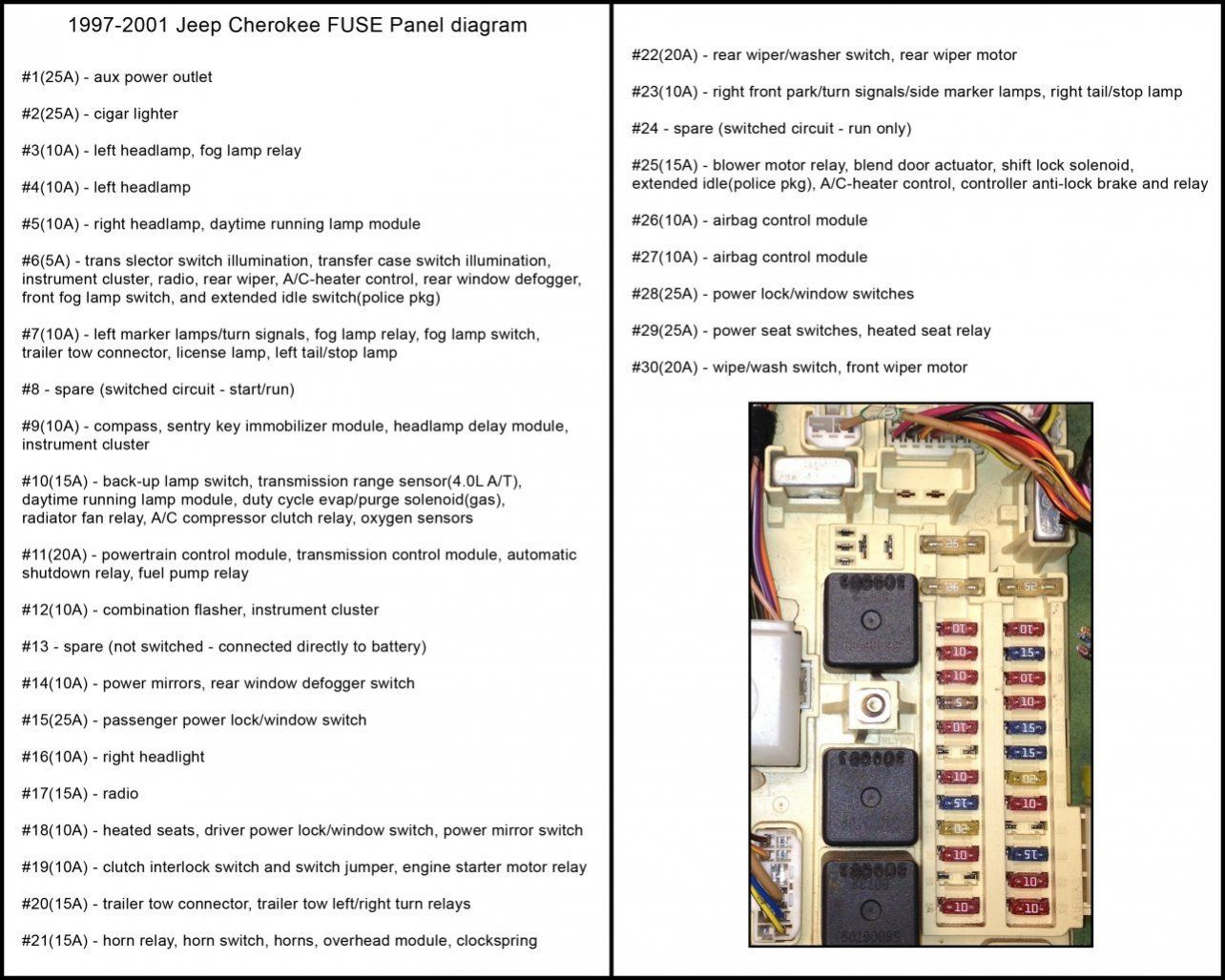 1999 Cherokee Fuse Panel Diagram - JeepForum.com 99 grand am se fuse box diagram 