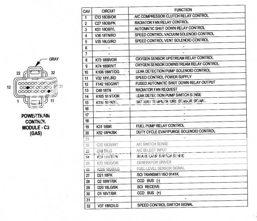 98 cherokee gauge cluster not working | Jeep Enthusiast Forums